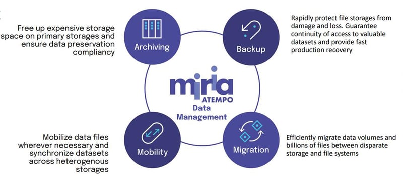 Atempo_Pressrelease_Eng_Dec22Revised-1