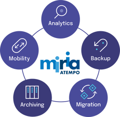 EN_Atempo-MIRIA_PICTO-TEXT